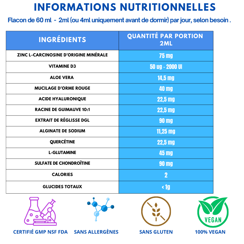 OesoProtect : les gouttes N°1 contre les inconforts digestifs
