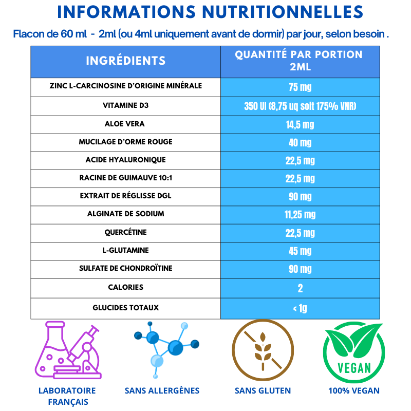 OesoProtect : les gouttes N°1 contre les inconforts digestifs